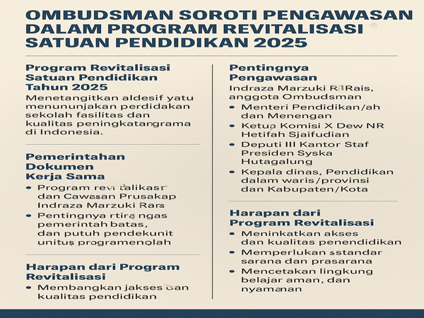 Ombudsman Pengawasan Program Revitalisasi